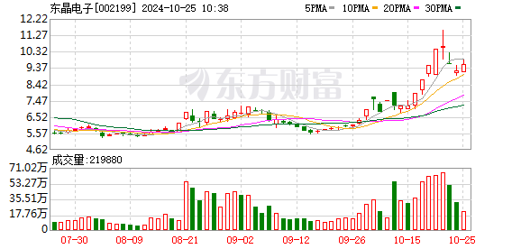K图 002199_0