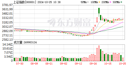股票配资有什么好处 A股热搜！7连板牛股上演“地天板” 科特估概念逆市活跃