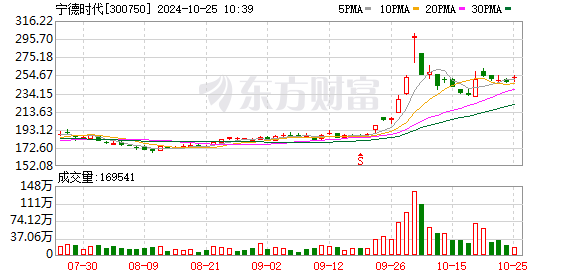 K图 300750_0