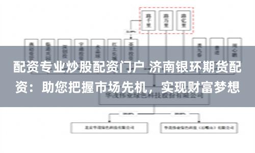 配资专业炒股配资门户 济南银环期货配资：助您把握市场先机，实现财富梦想