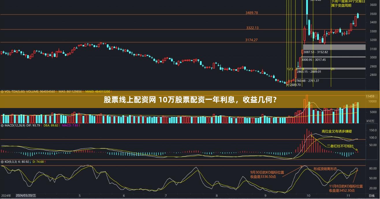 股票线上配资网 10万股票配资一年利息，收益几何？