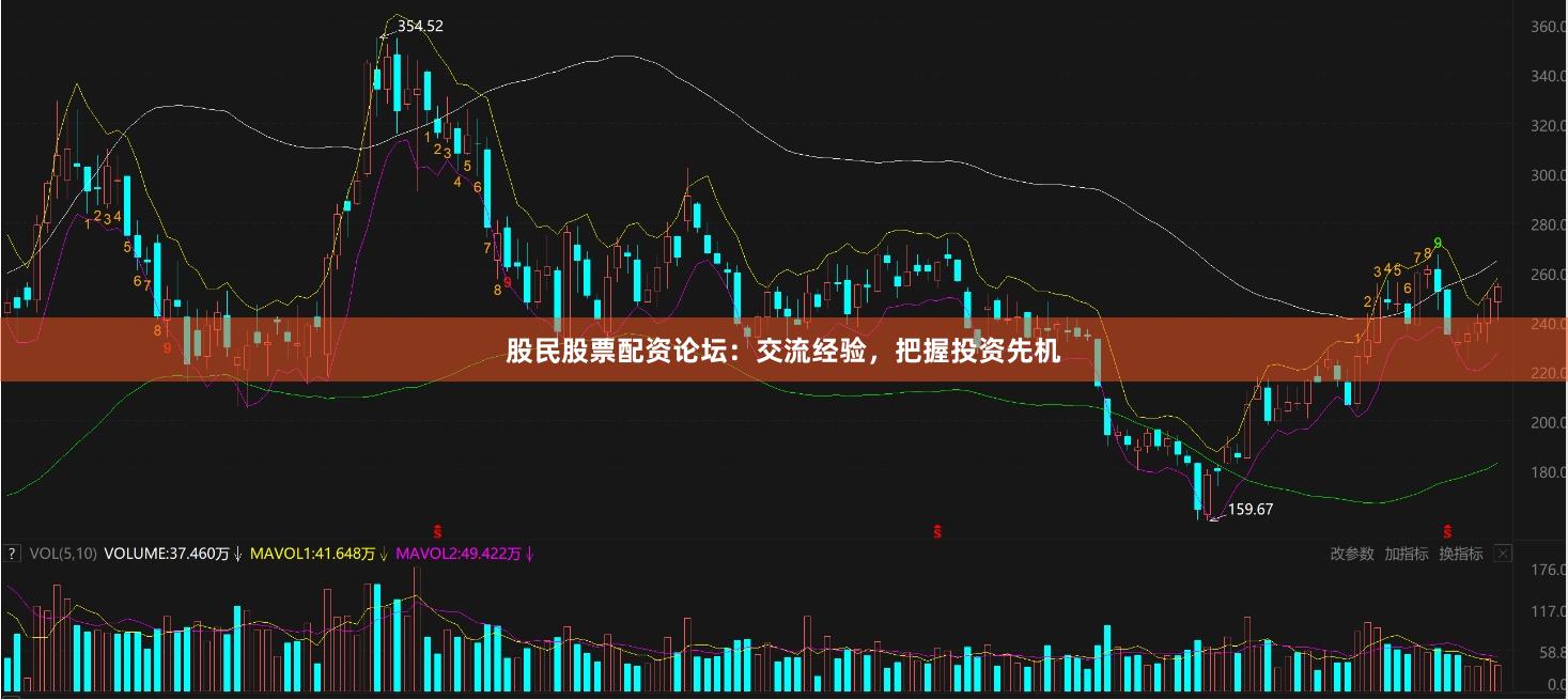 股民股票配资论坛：交流经验，把握投资先机