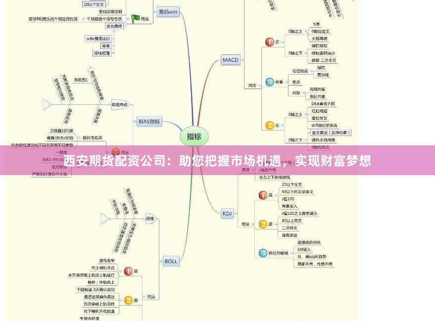 西安期货配资公司：助您把握市场机遇，实现财富梦想
