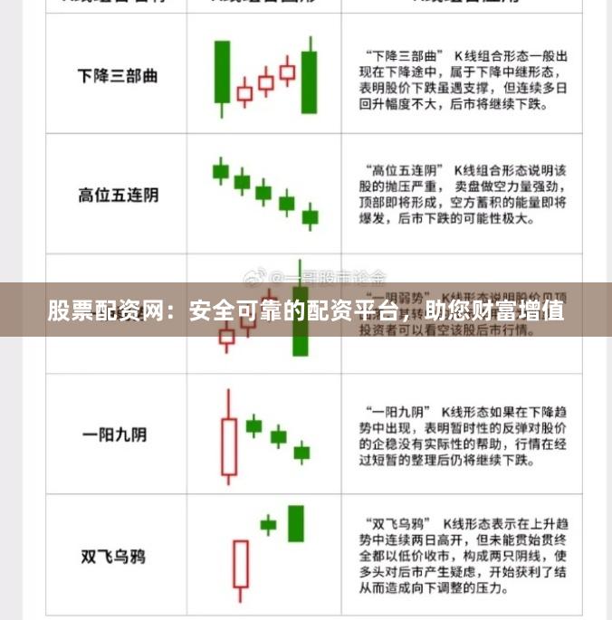 股票配资网：安全可靠的配资平台，助您财富增值