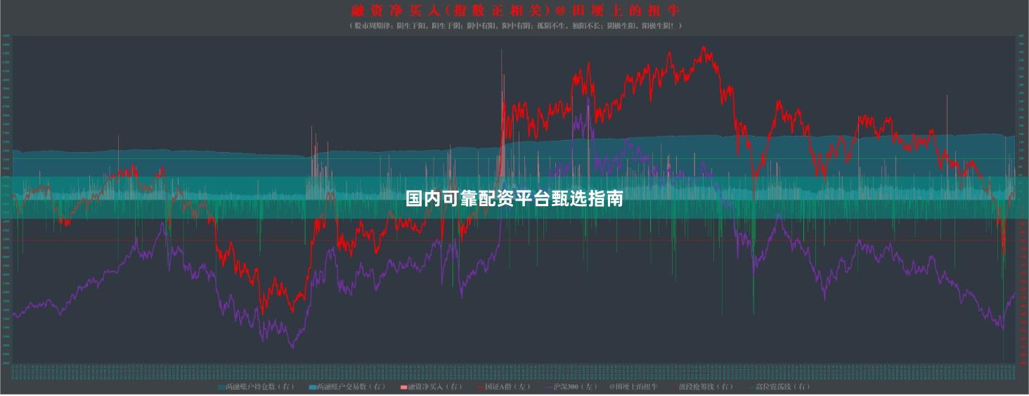 国内可靠配资平台甄选指南