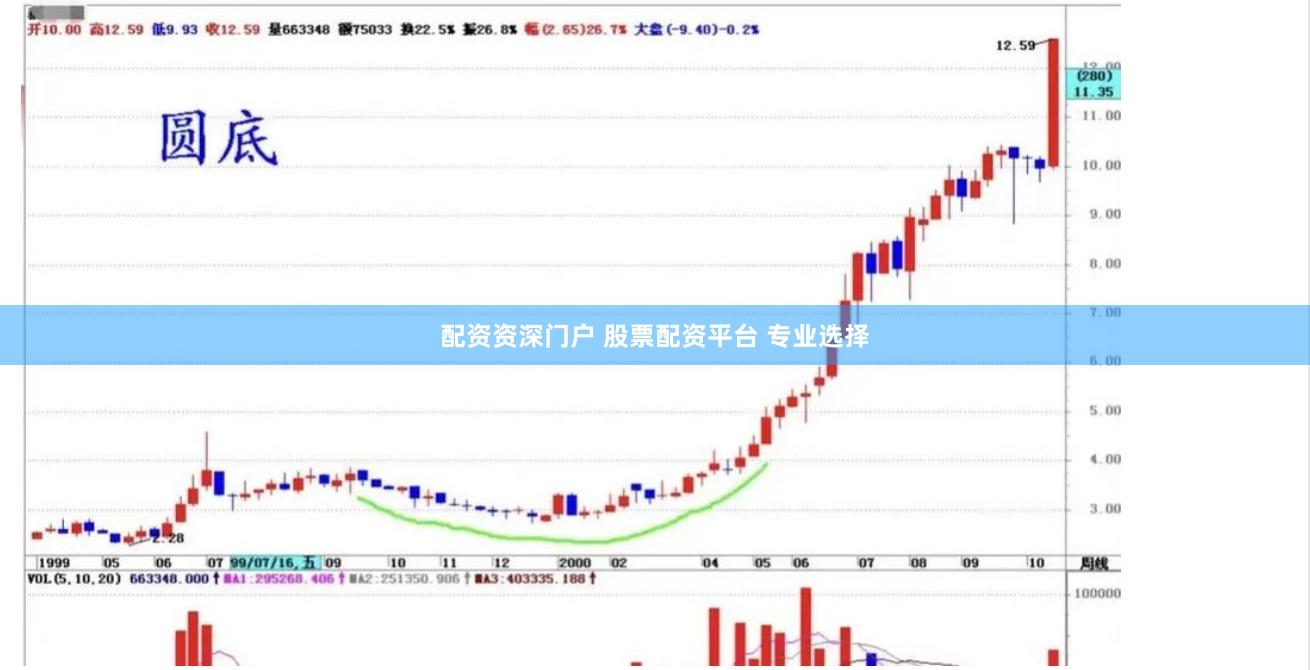 配资资深门户 股票配资平台 专业选择