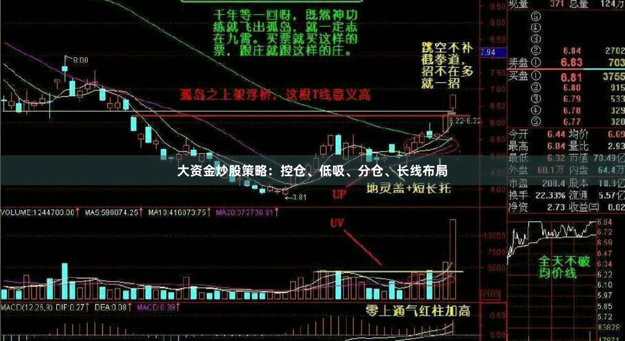 大资金炒股策略：控仓、低吸、分仓、长线布局
