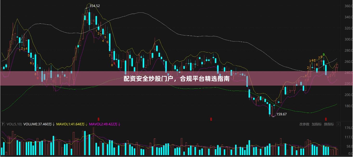 配资安全炒股门户，合规平台精选指南