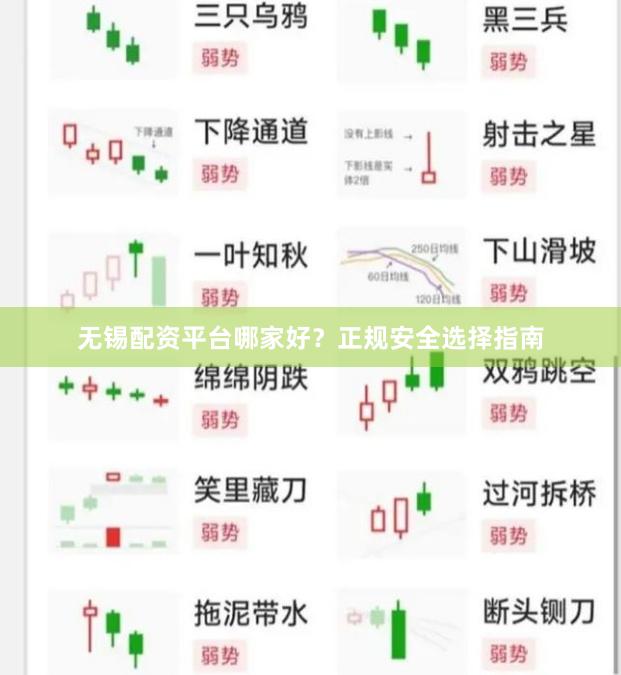 无锡配资平台哪家好？正规安全选择指南