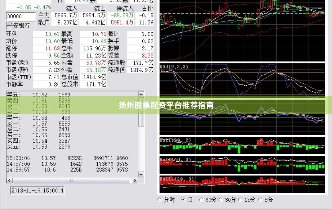 扬州股票配资平台推荐指南