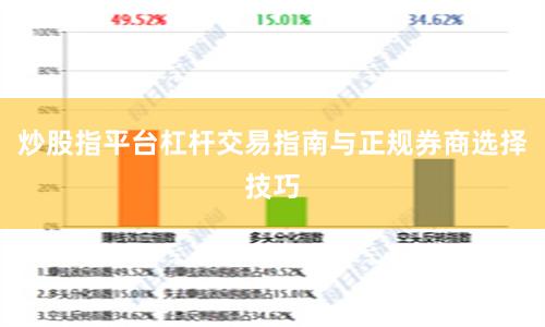 炒股指平台杠杆交易指南与正规券商选择技巧