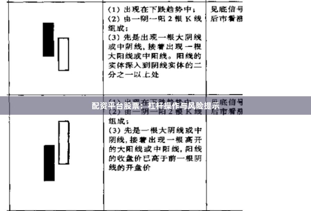 配资平台股票：杠杆操作与风险提示