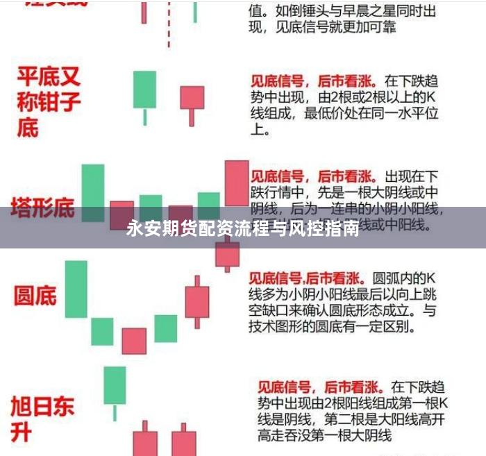永安期货配资流程与风控指南